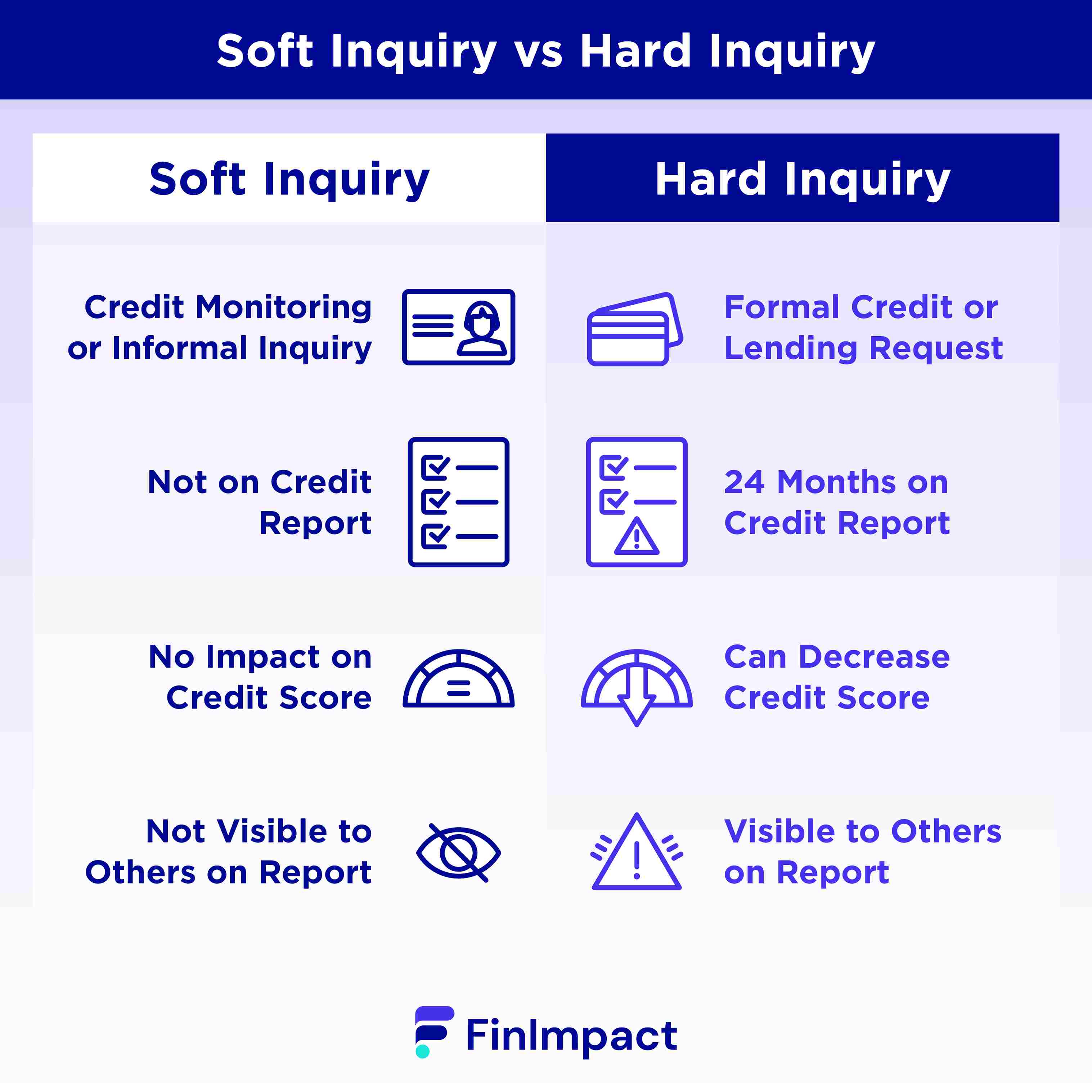 Soft Inquiry vs. Hard Inquiry 
