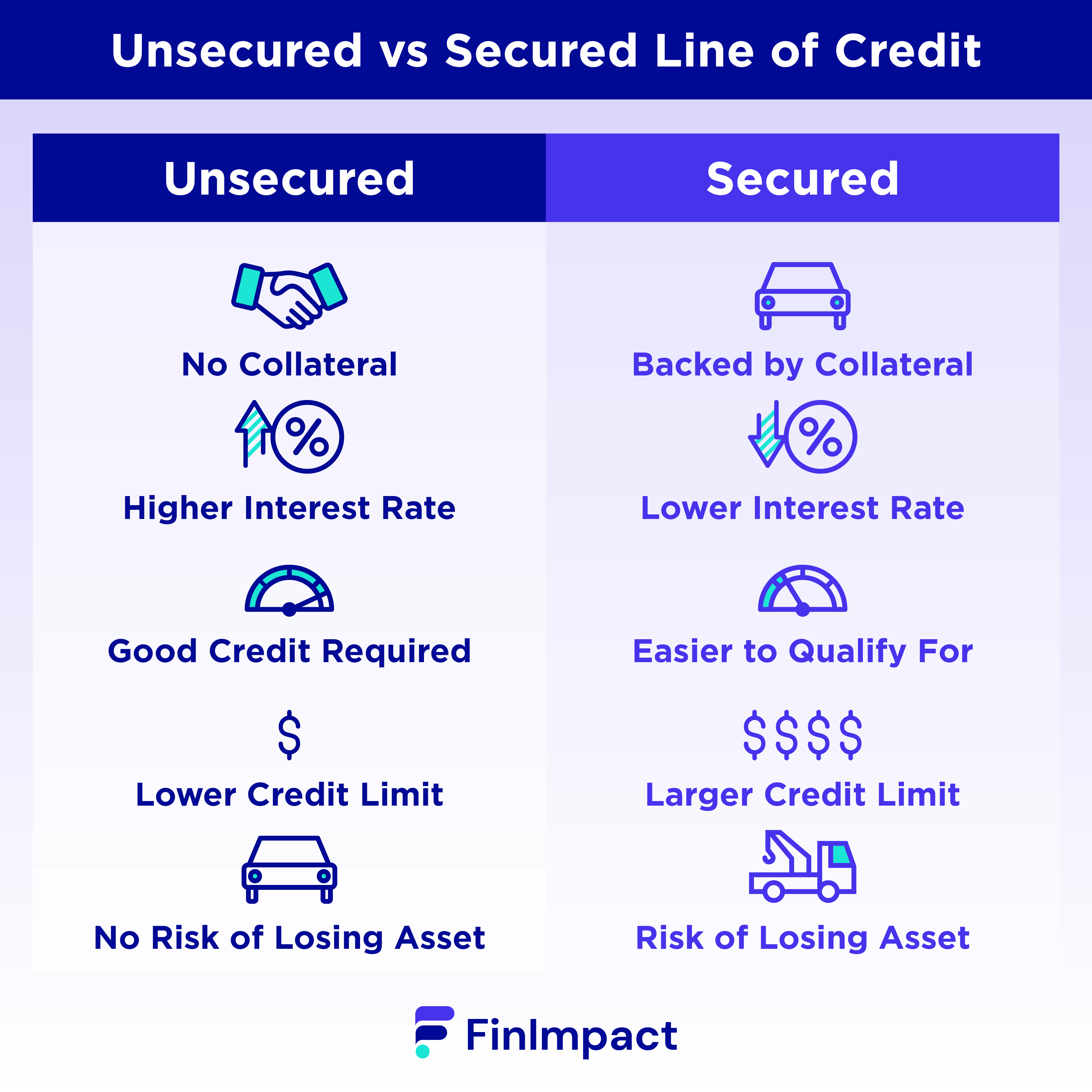 Unsecured Business Line of Credit What Is It & How It Works