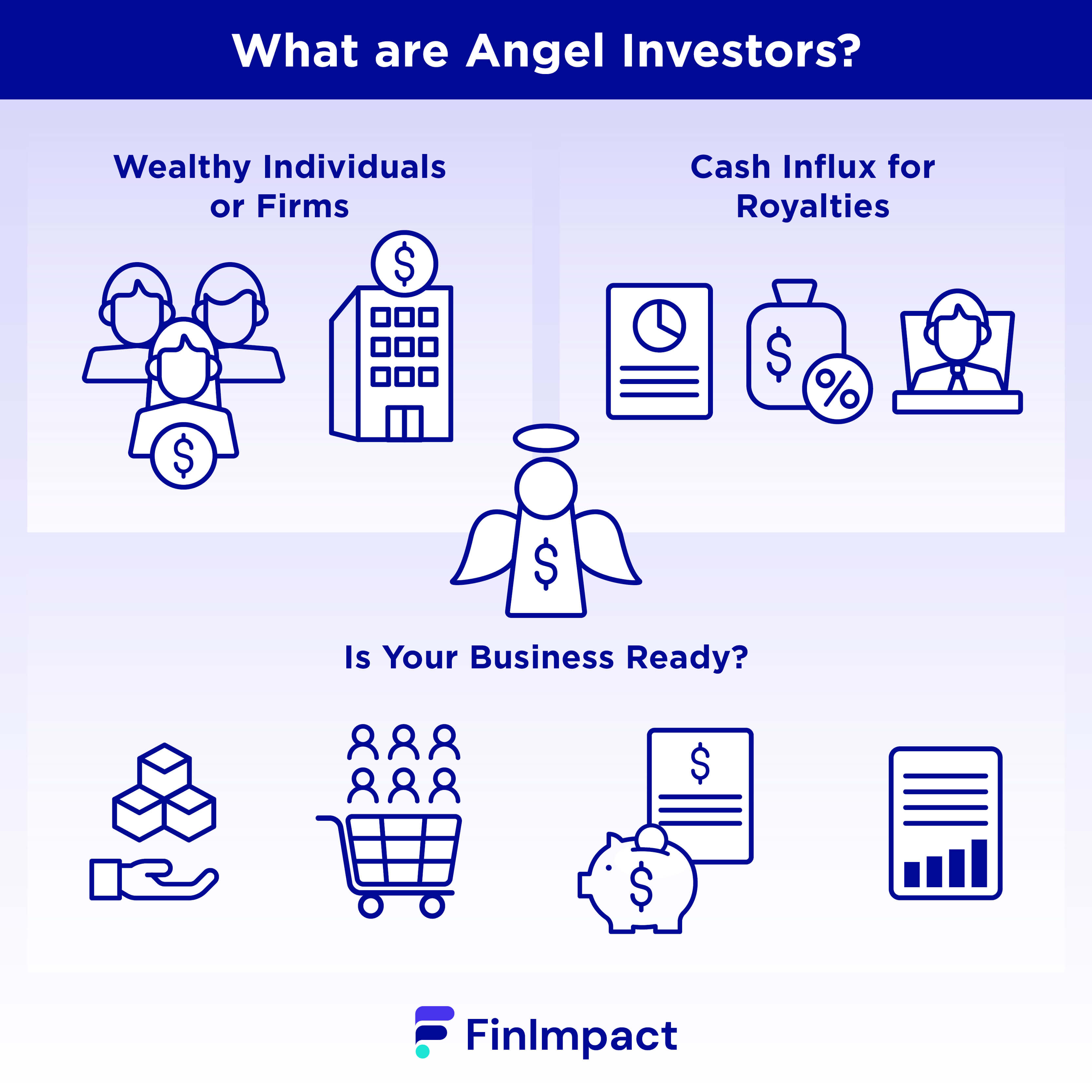 what are angel investors
