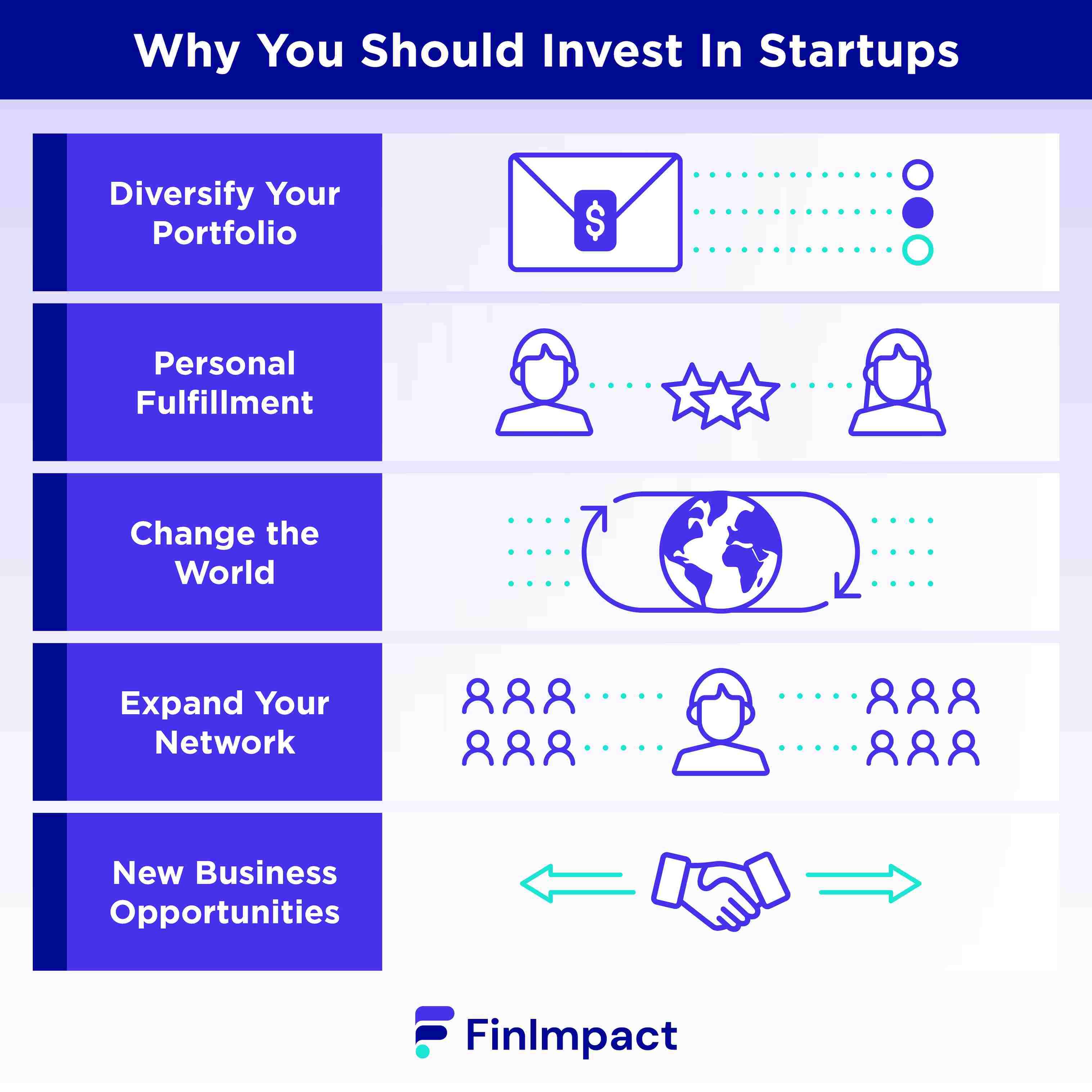 why you should invest in startups