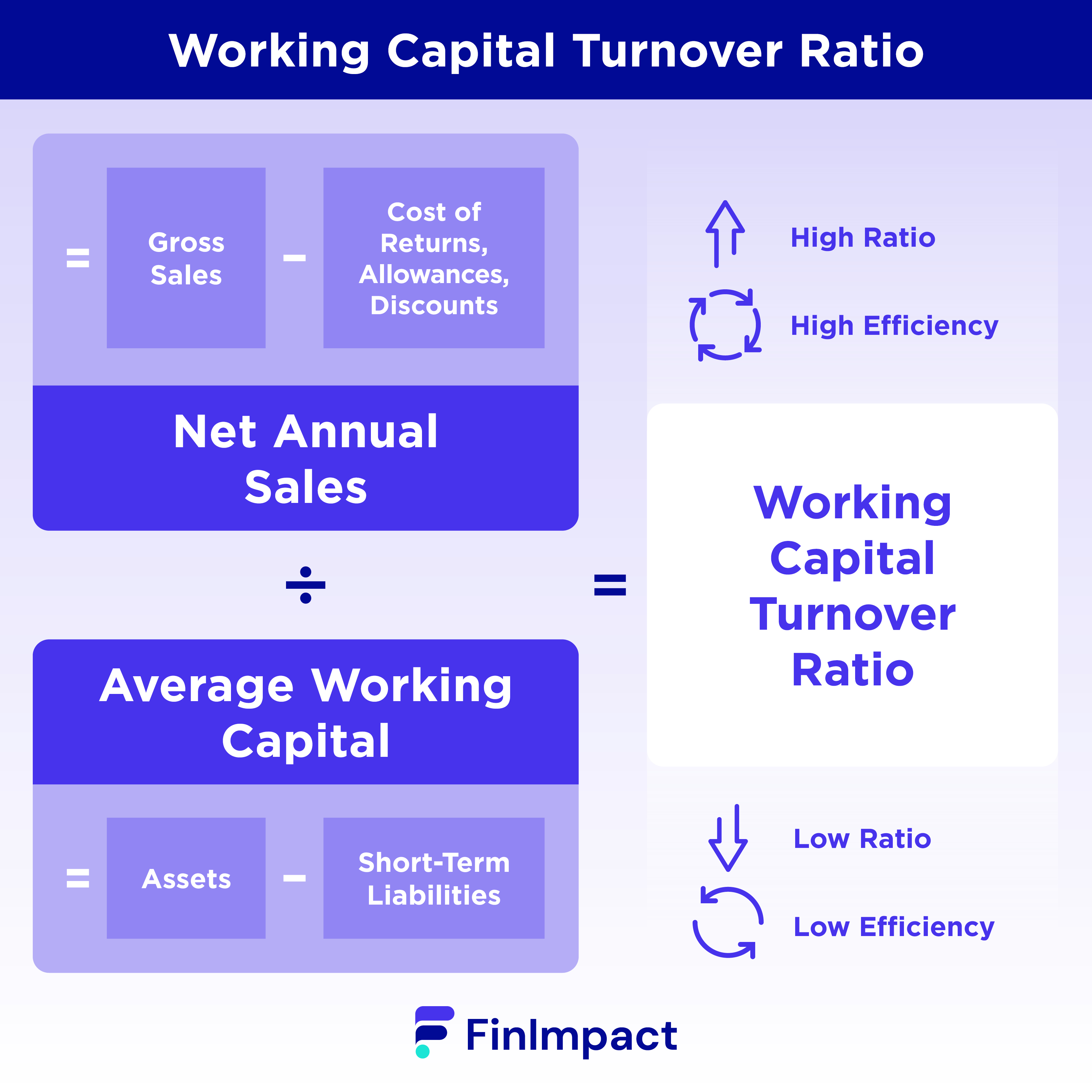 working capital turnover ratio