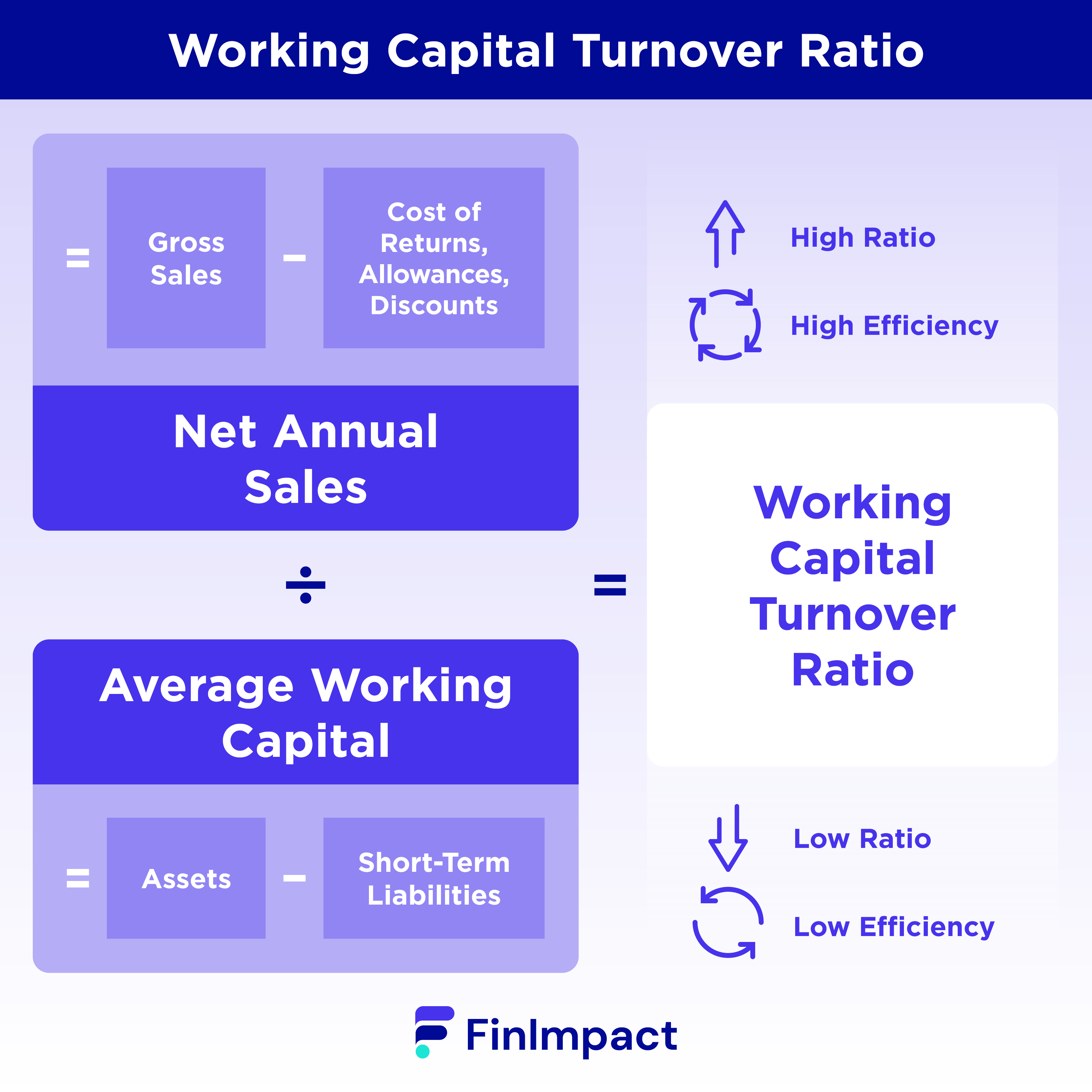 What Is A Good Working Capital Turnover